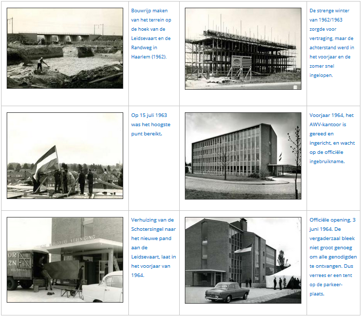 Bouw AWV-kantoor en opening 1964