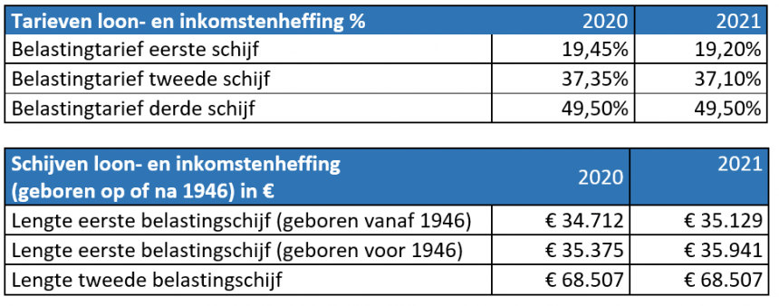 Rijksbegroting 2021 (Prinsjesdag 2020) - AWVN