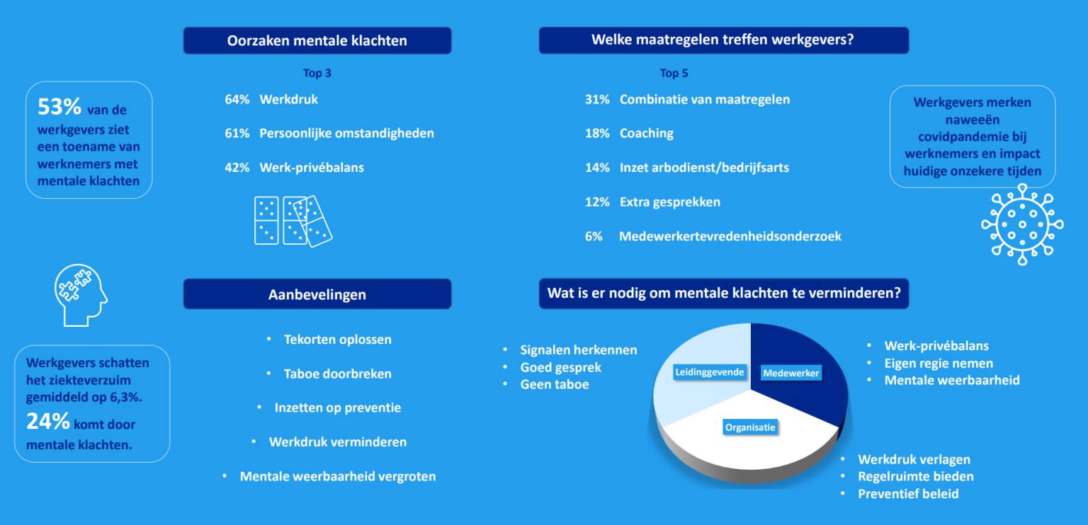 werkgevers-mentale-gezondheid-werknemers-verbeteren