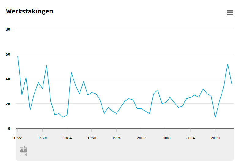 Stakingen 2024