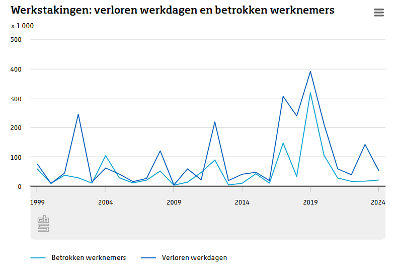 Stakingen 2024