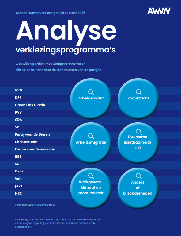 Tweede Kamerverkiezingen 2026