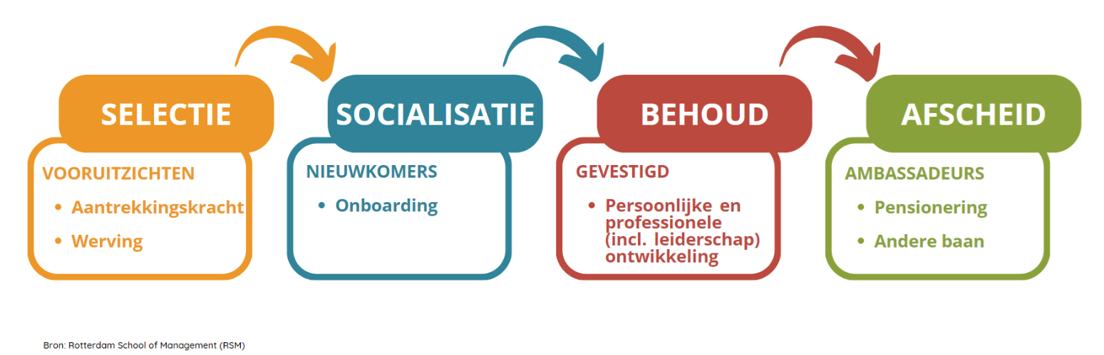 Medewerkersvrijwilligerswerk